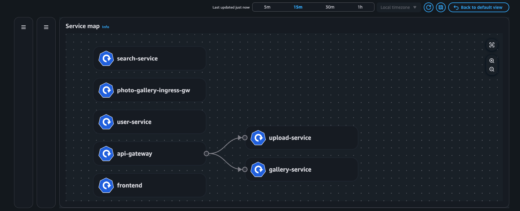 Illustration of service map with photo-gallery app in deployment view